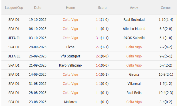 Nhận định Celta Vigo vs Nice (2h00 ngày 2410) Không dễ cho chủ nhà 3