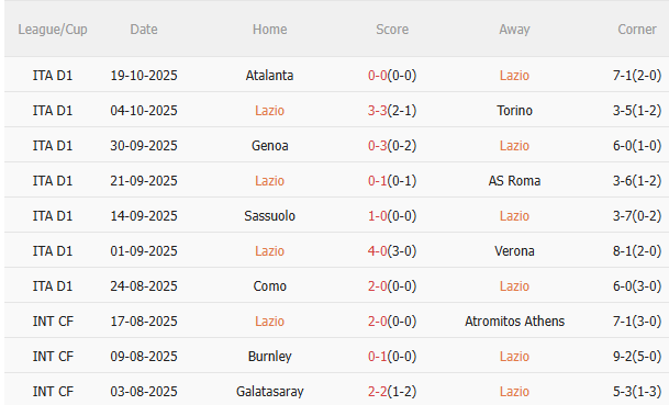 Nhận định Lazio vs Juventus (2h45 ngày 2710) Căng như dây đàn 3