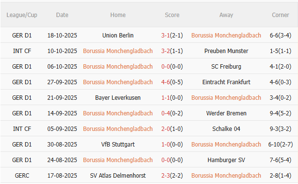 Nhận định Gladbach vs Bayern (20h30 ngày 2510) Tiếp đà hưng phấn 3