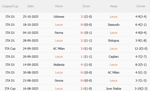 Nhận định Lecce vs Napoli (00h30 ngày 2910) Kiếm 3 điểm tại Via del Mare 4