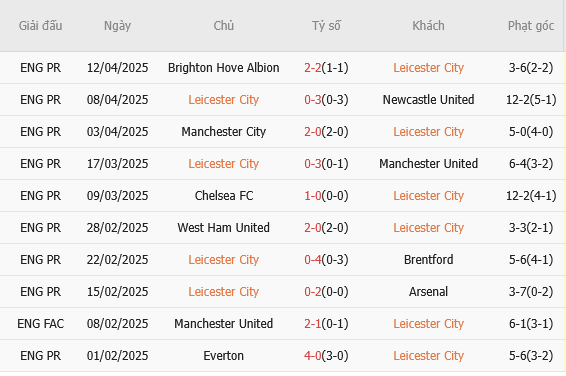 Leicester vs Liverpool 2