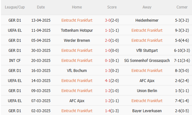 Phân tích, dự đoán trận đấu Eintracht Frankfurt vs Tottenham (2h00 ngày 184) 1